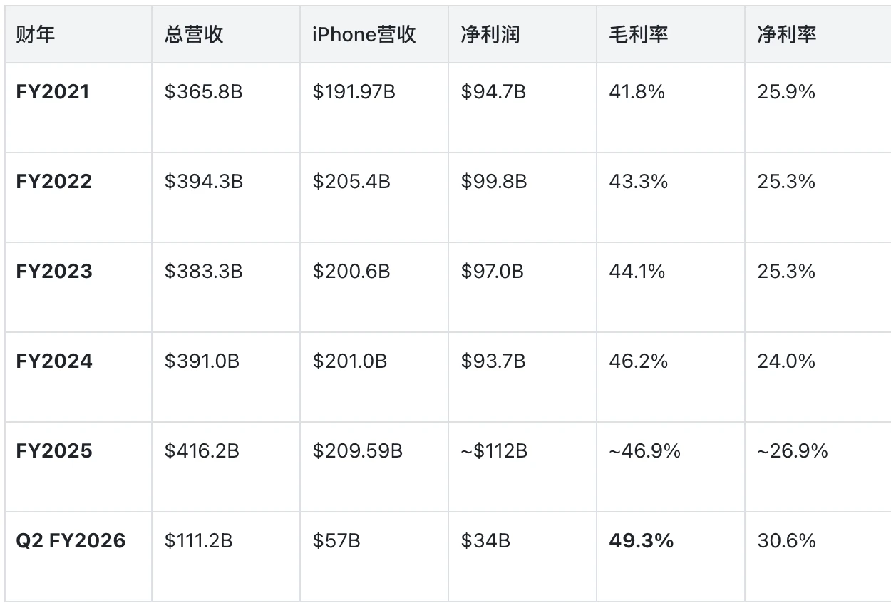 iPhone利润分配揭秘：苹果涨价甩锅，元件商只拿小头
