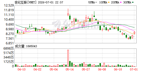美股上半年收官：纳指涨近13%，AI热潮推高科技股