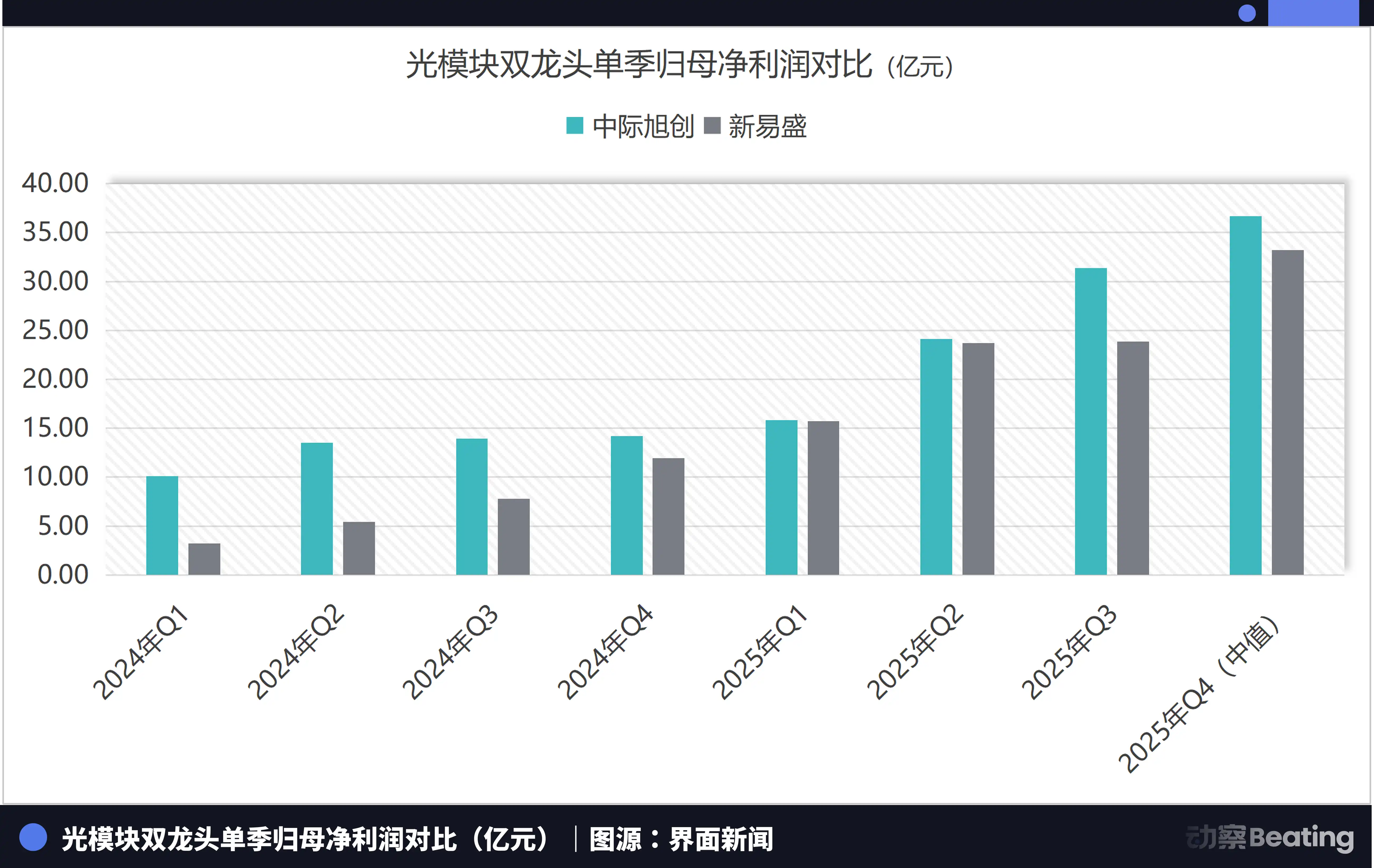 金融危机时投3000万，苏州国资押中光模块巨头，赚了上百倍