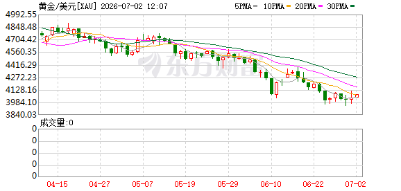 07月01日美股三大指数全线下跌，大型科技股及板块涨跌情况