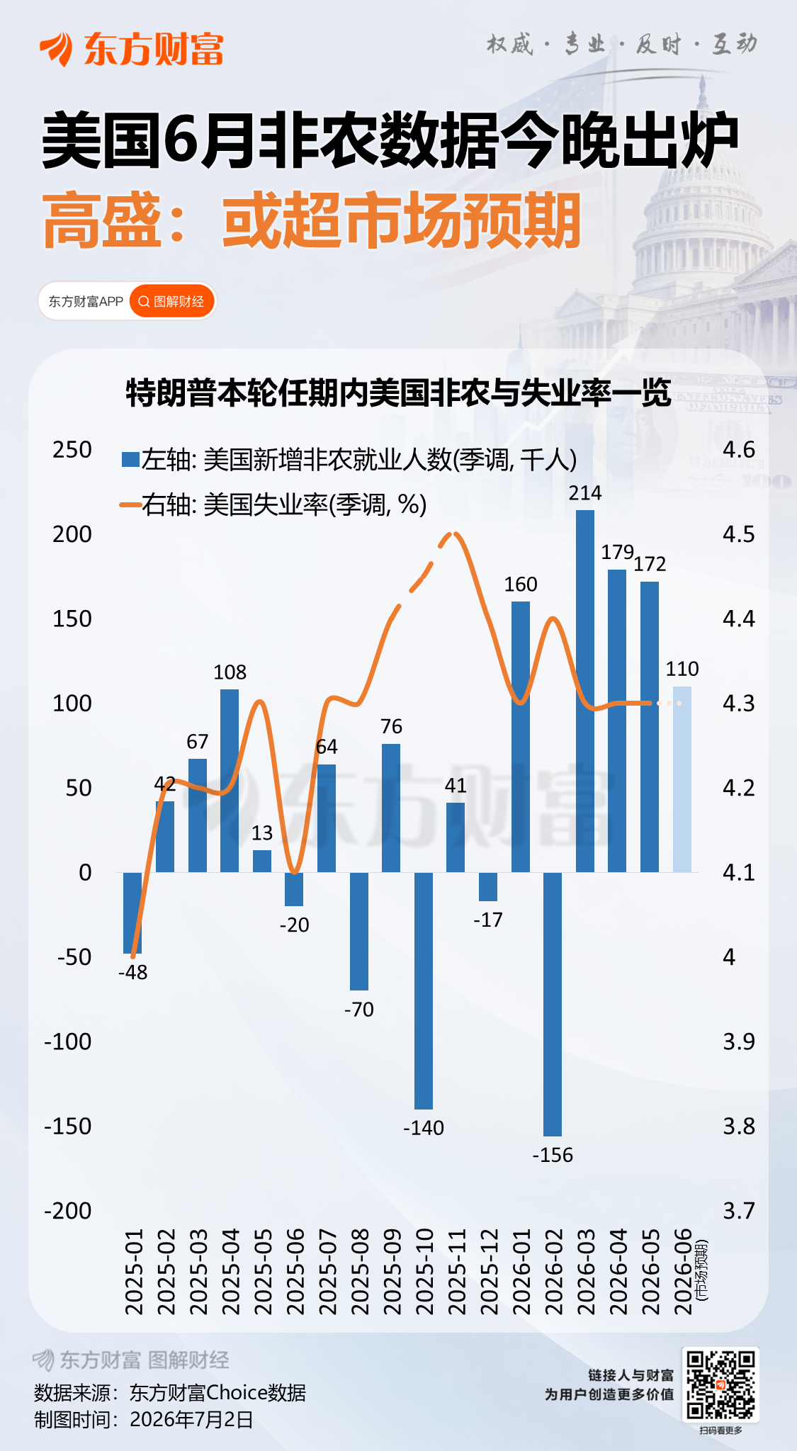 今晚非农数据出炉，美联储利率走向关键信号
