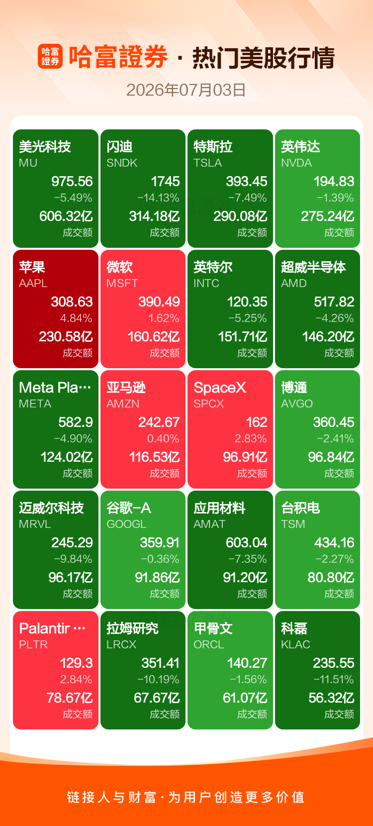 周四热门美股与中概股收盘涨跌情况全览
