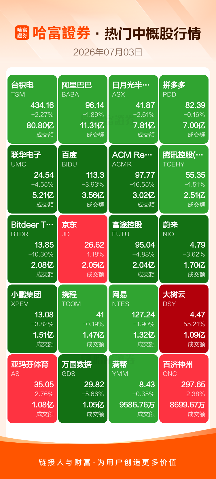 周四热门美股与中概股收盘涨跌情况全览