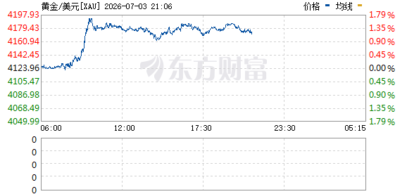 美股分化：科技股暴跌，苹果逆势涨近5%