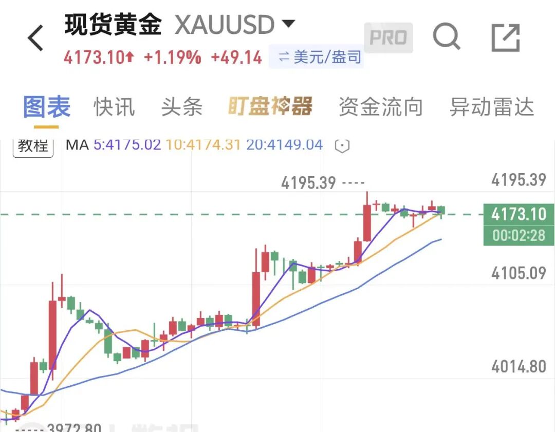 7月3日盘后国际油价、黄金、加密货币集体异动详情