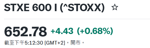 全球股市反弹！欧洲创新高，科技股回暖，AI行情还能继续吗？