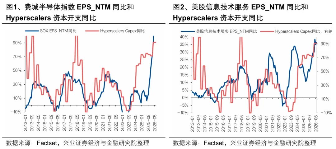 科技股为何波动？算力需求放缓担忧成焦点