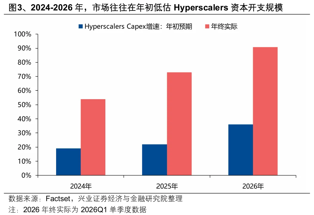 科技股为何波动？算力需求放缓担忧成焦点