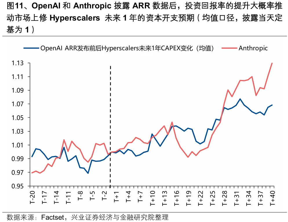 科技股为何波动？算力需求放缓担忧成焦点