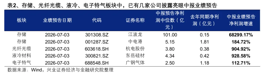 科技股为何波动？算力需求放缓担忧成焦点