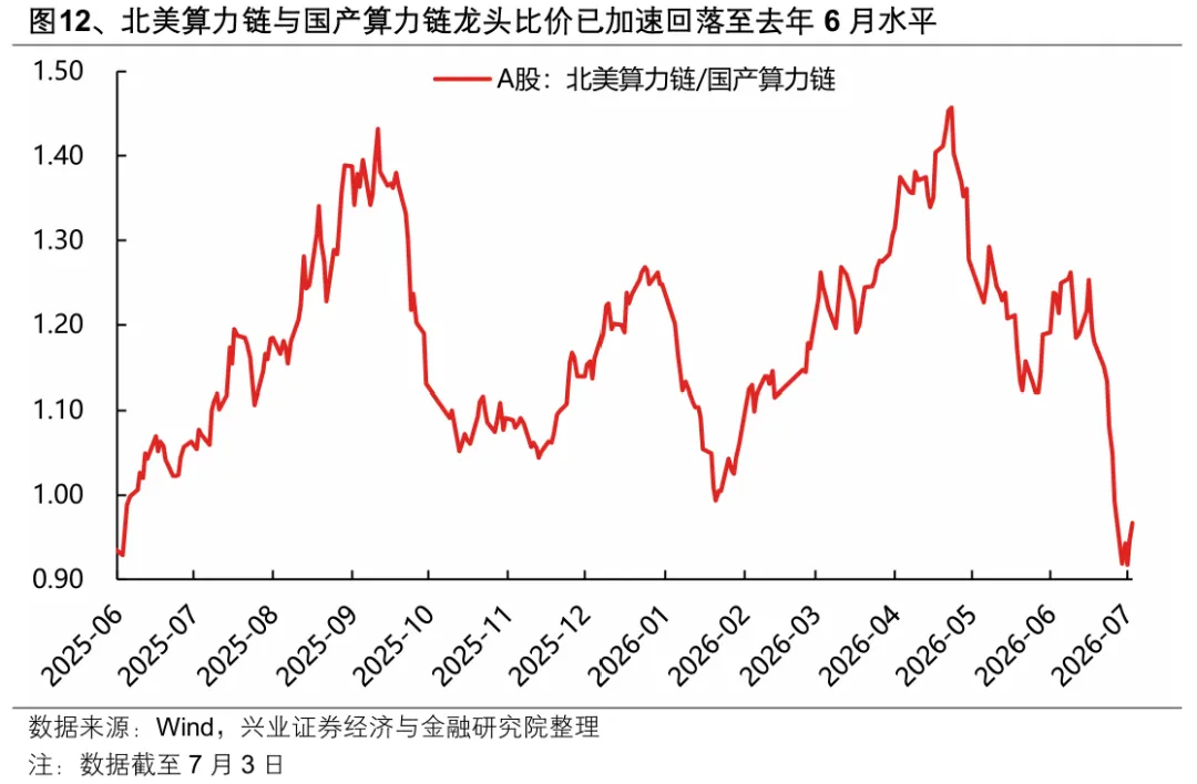 科技股为何波动？算力需求放缓担忧成焦点