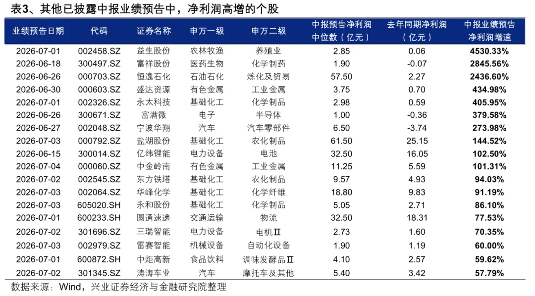 科技股为何波动？算力需求放缓担忧成焦点