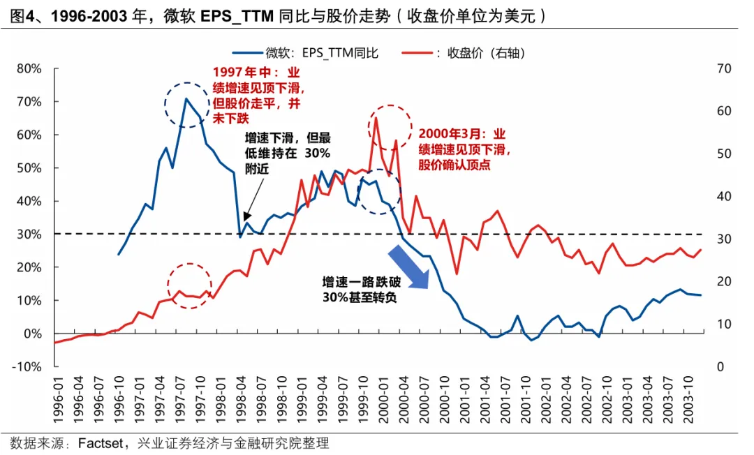 科技股为何波动？算力需求放缓担忧成焦点