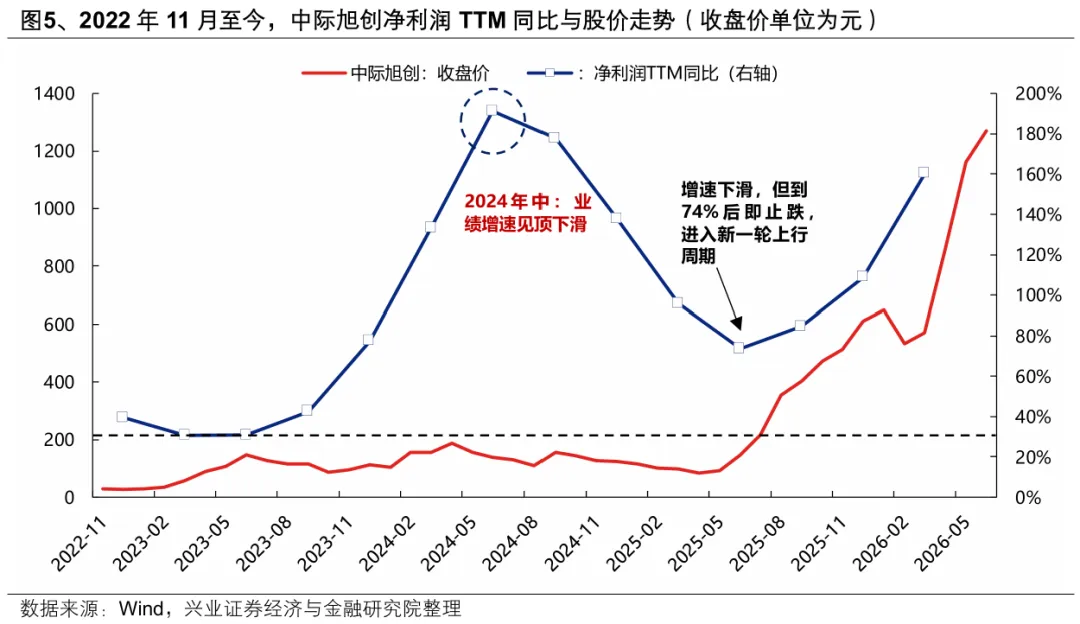 科技股为何波动？算力需求放缓担忧成焦点