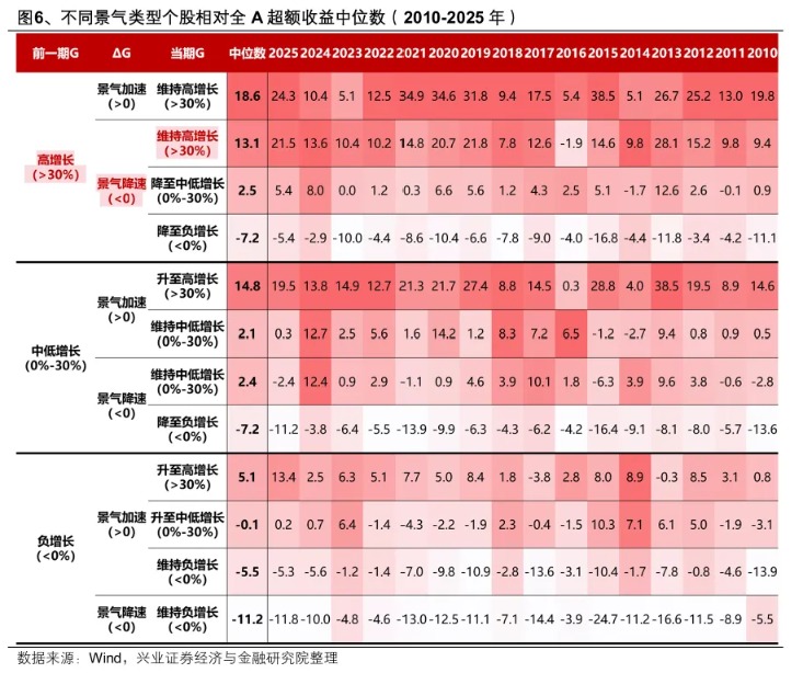 科技股为何波动？算力需求放缓担忧成焦点