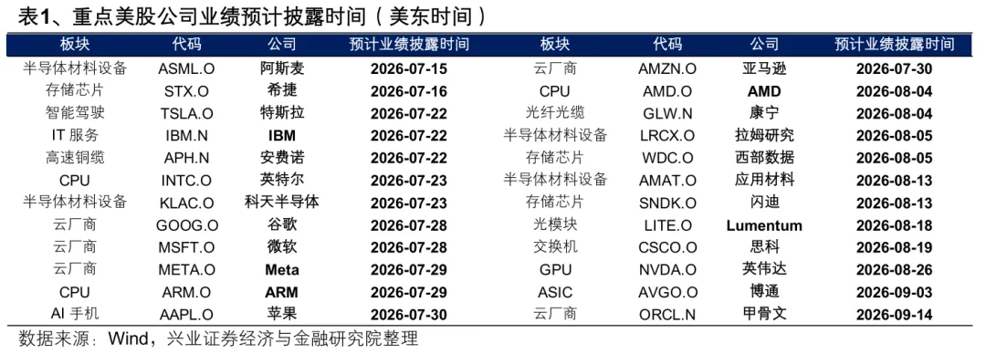 科技股为何波动？算力需求放缓担忧成焦点