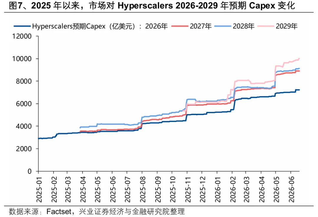 科技股为何波动？算力需求放缓担忧成焦点