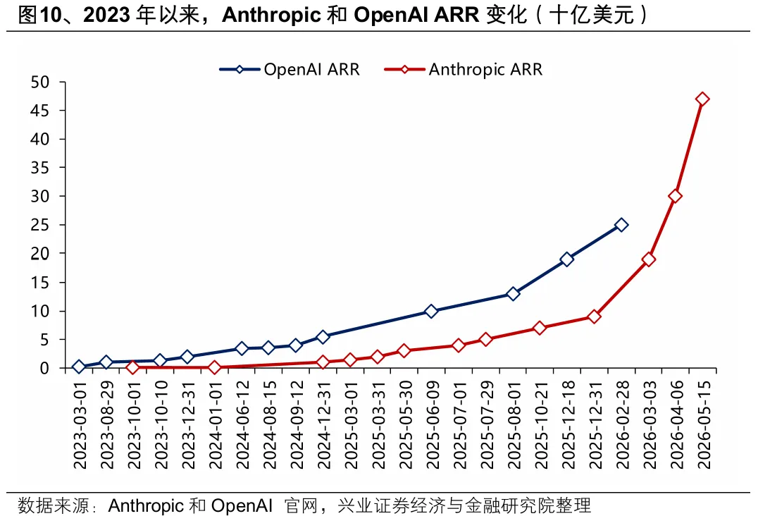 科技股为何波动？算力需求放缓担忧成焦点