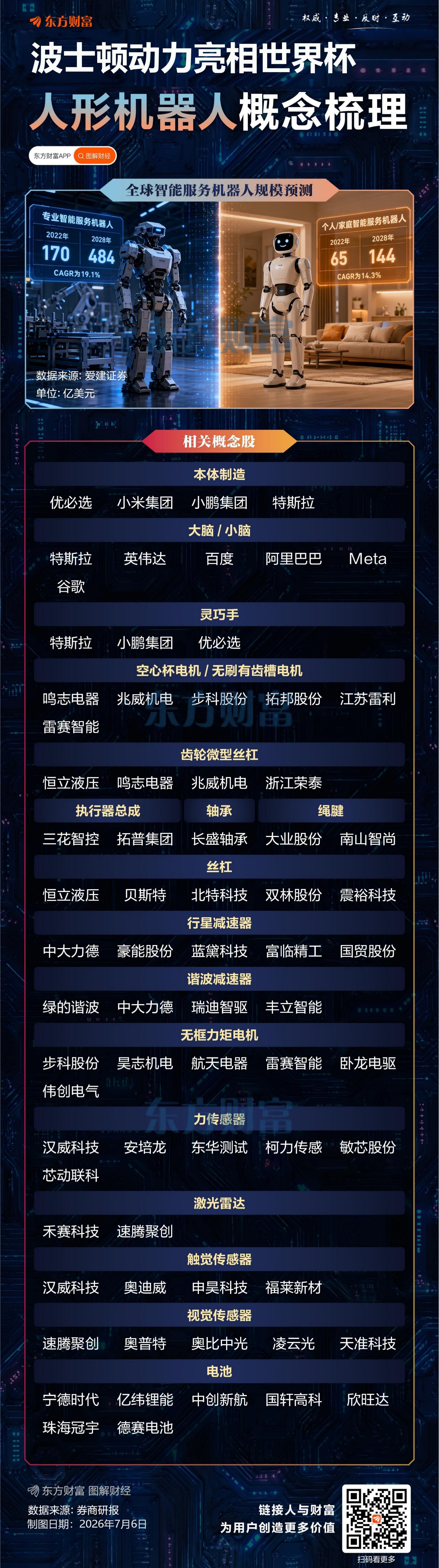 世界杯首次上演人形机器人秀 球迷都在看啥？