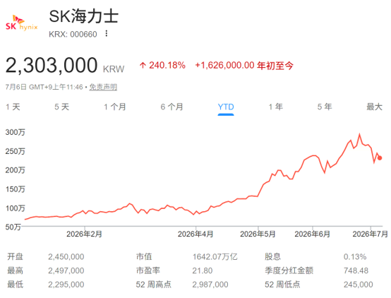 SK海力士赴美上市，AI热潮下全球最大IPO之一