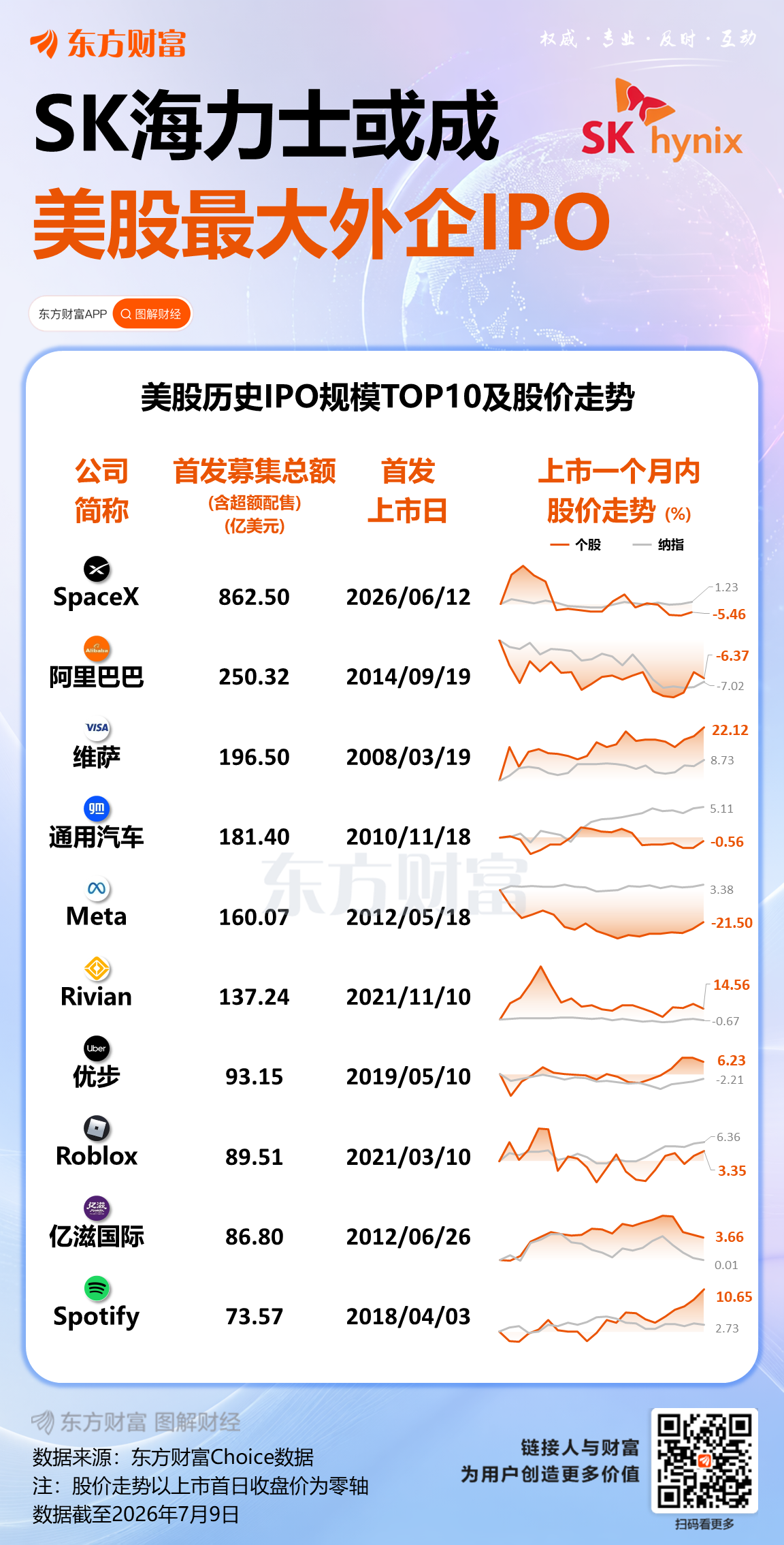 SK海力士美国IPO：ADR发行价149美元，或成最大外国上市