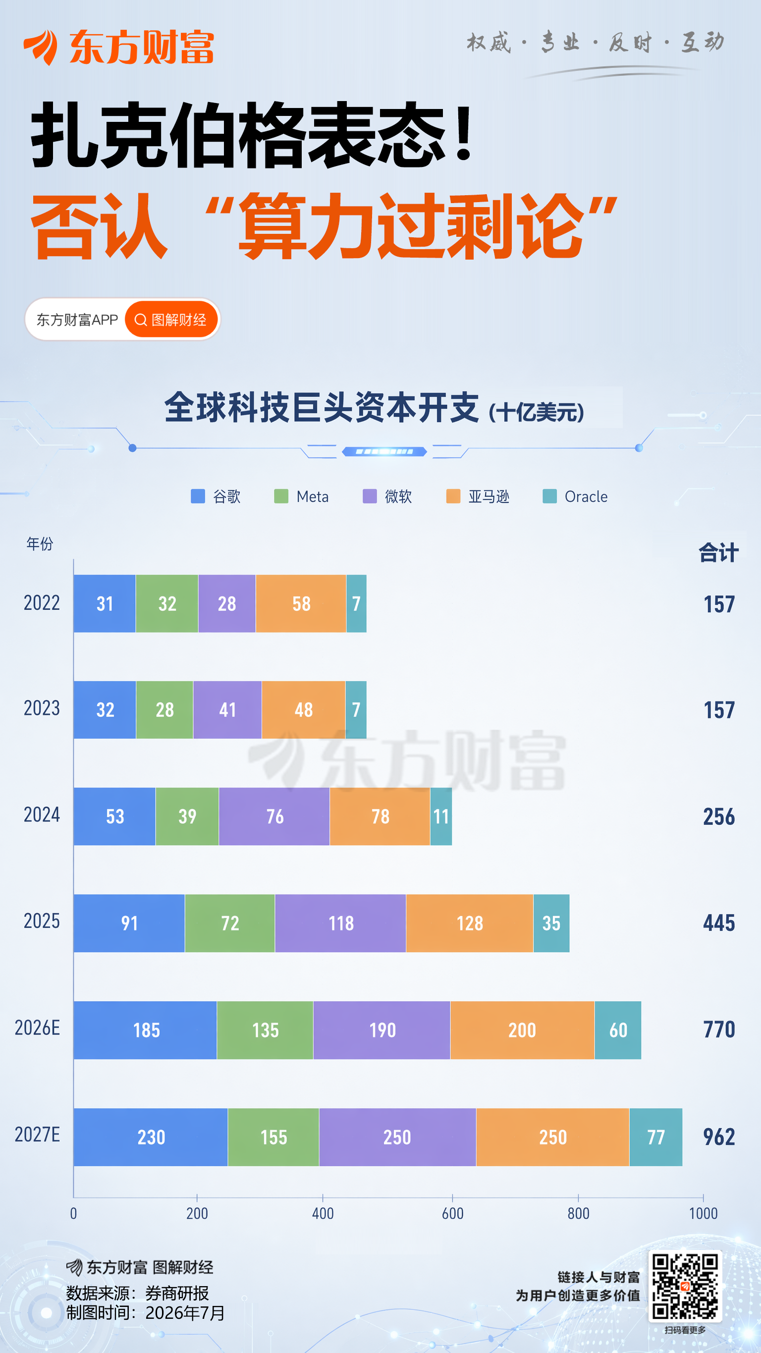 Meta回应算力过剩质疑，考虑外租AI基础设施能否带来更高价值