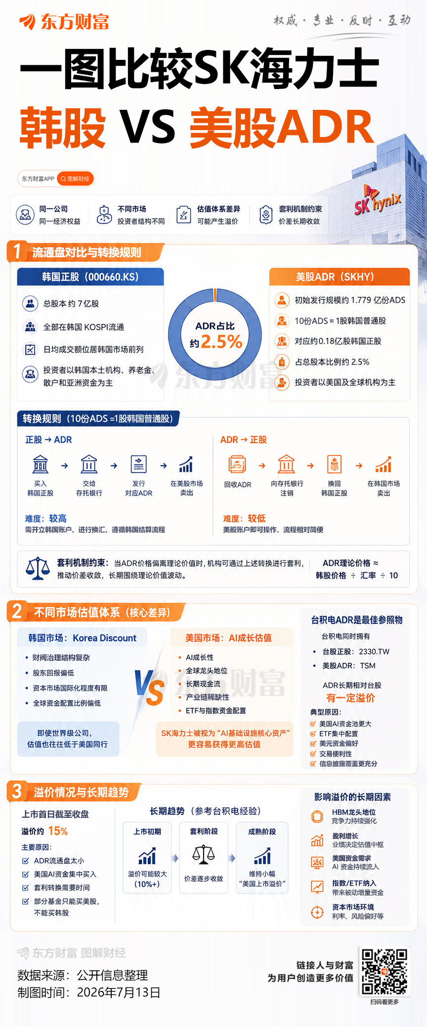 韩国央行驳斥芯片周期见顶担忧，AI驱动超级周期仍将持续