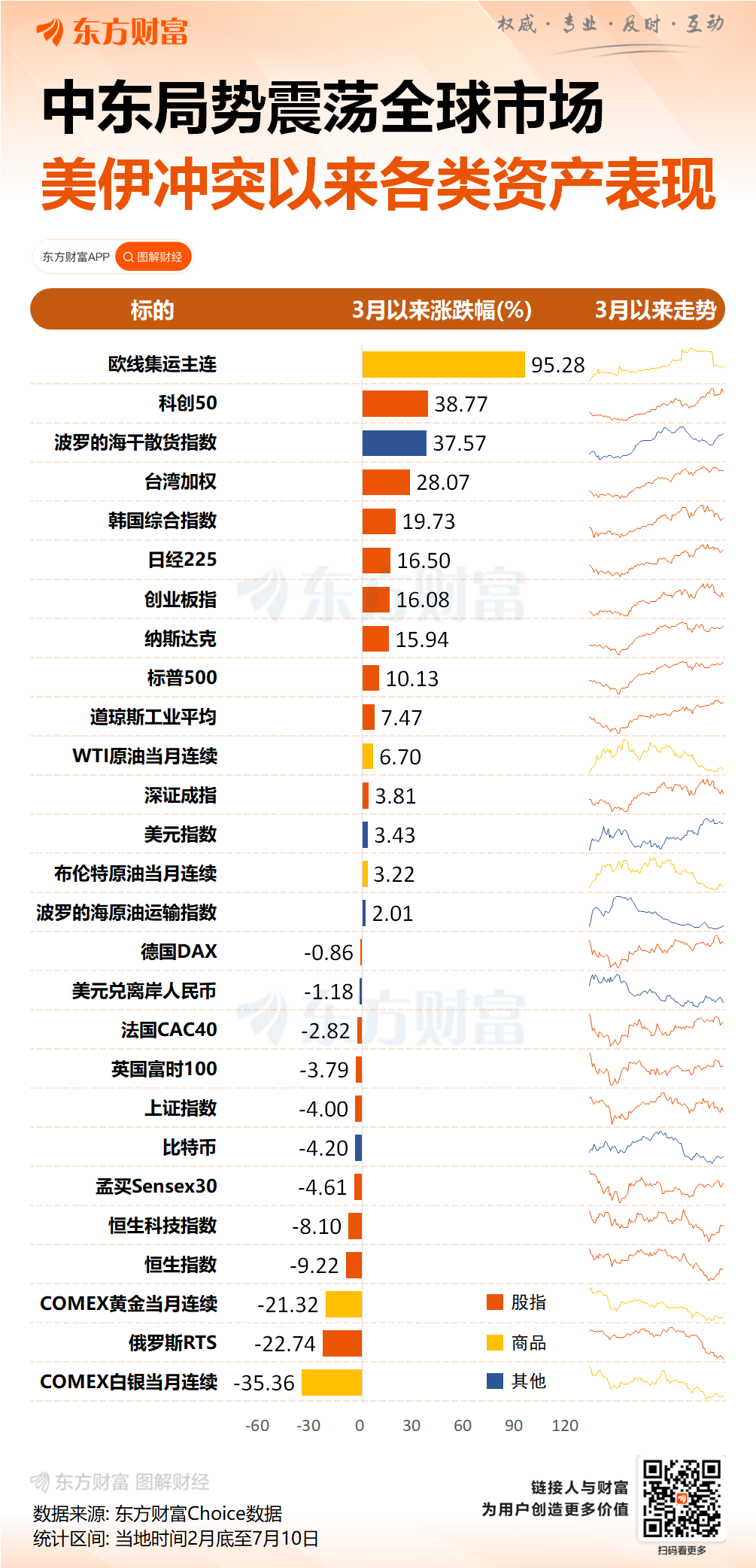 美军一周四次打击伊朗，霍尔木兹海峡商船安全告急