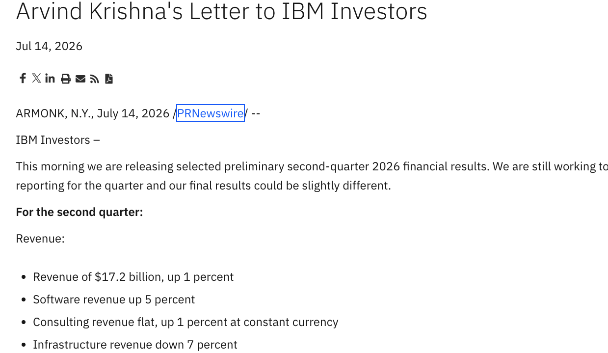 周二晚IBM跳空超20%低开，业绩不及预期因AI冲击