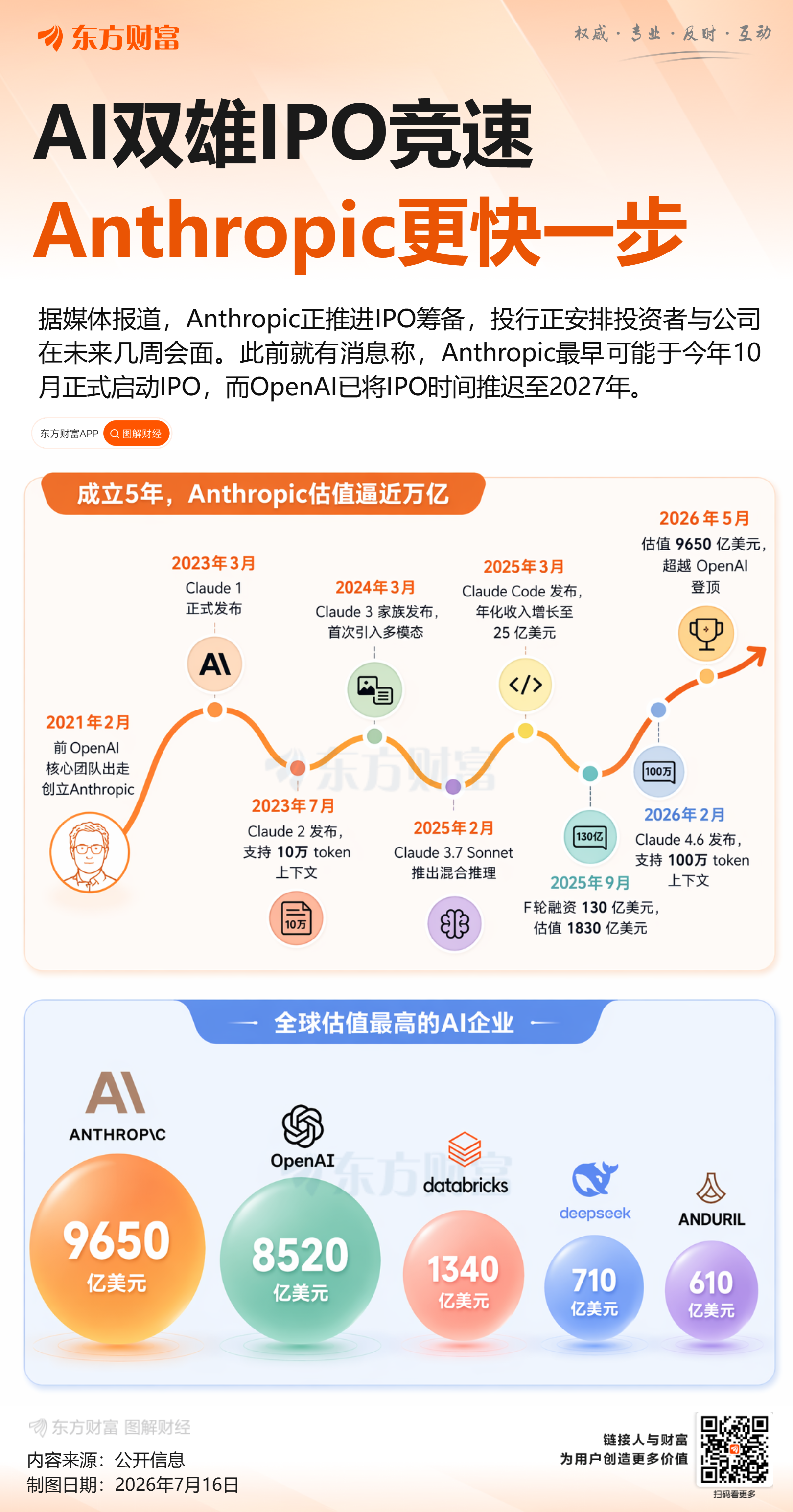 美国人工智能企业Anthropic寻求IPO，或早于OpenAI登陆美股