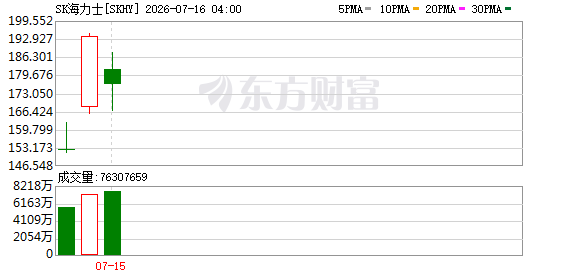 7月15日美股三大指数全线上涨，多数股票及部分概念股涨跌情况