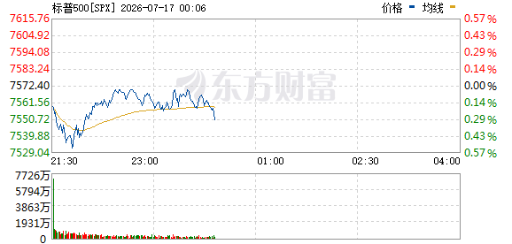 美东时间周四美股三大指数分化，美伊局势紧张