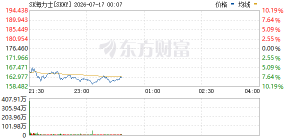美东时间周四美股三大指数分化，美伊局势紧张