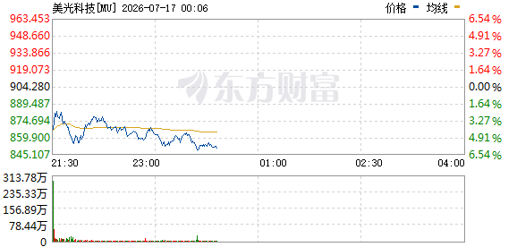 美东时间周四美股三大指数分化，美伊局势紧张