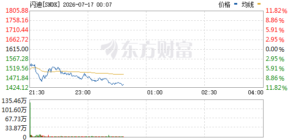 美东时间周四美股三大指数分化，美伊局势紧张