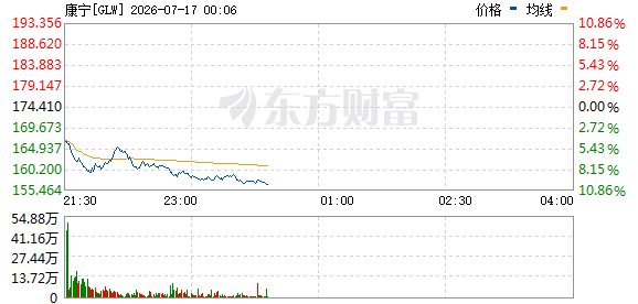 美东时间周四美股三大指数分化，美伊局势紧张