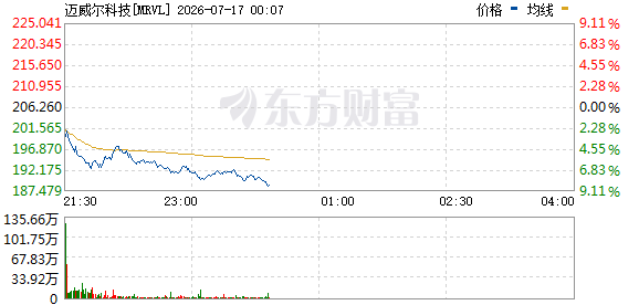 美东时间周四美股三大指数分化，美伊局势紧张