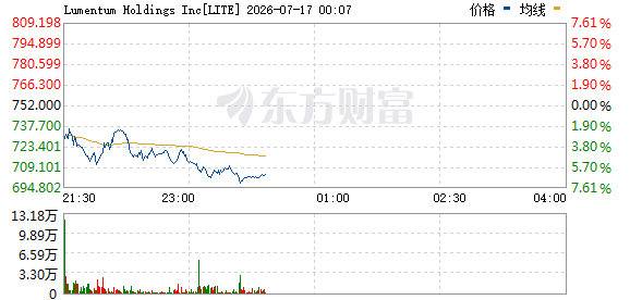 美东时间周四美股三大指数分化，美伊局势紧张