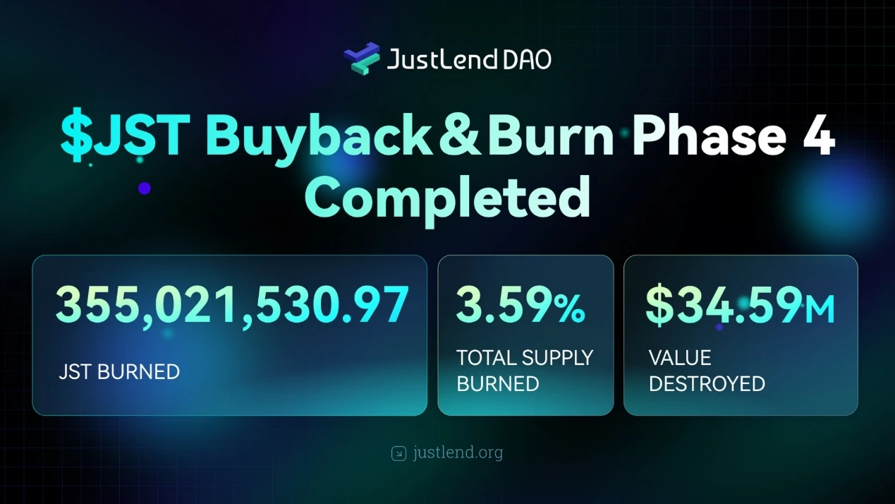 JST销毁3.55亿枚创新高，持币者利好来了