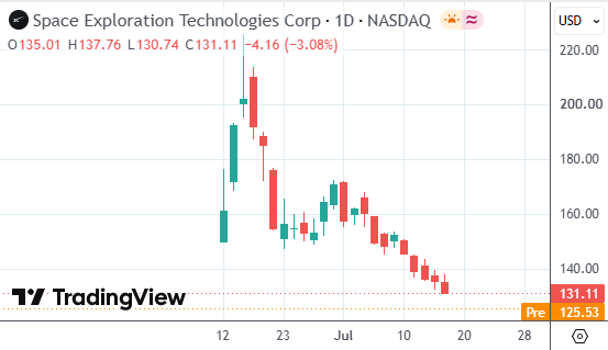 2026年上半年美国企业高管抛售股票，投资者需警惕