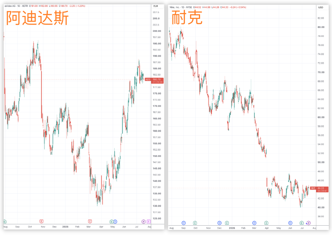 2026世界杯决赛前瞻：阿迪达斯因赞助两队或成股市赢家