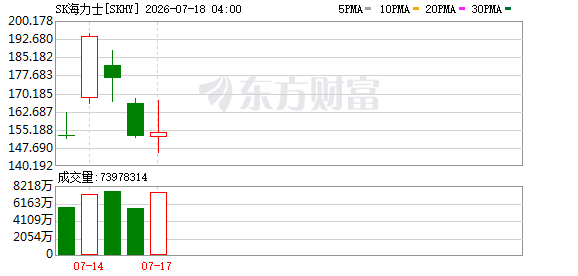 美股全线下挫，科技股普跌，费城半导体指数进入技术性熊市