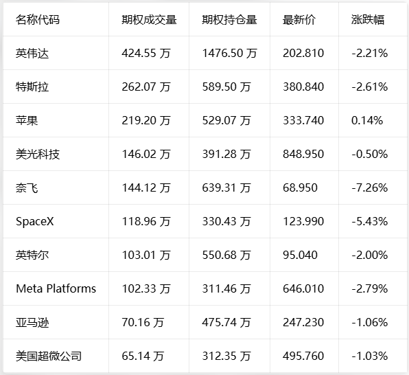 美伊冲突致纳指期货承压，关注科技巨头财报及半导体板块