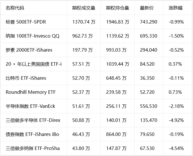美伊冲突致纳指期货承压，关注科技巨头财报及半导体板块