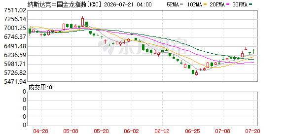 美股小跌，光通信存储涨！美伊局势升级，霍尔木兹海峡通航归零