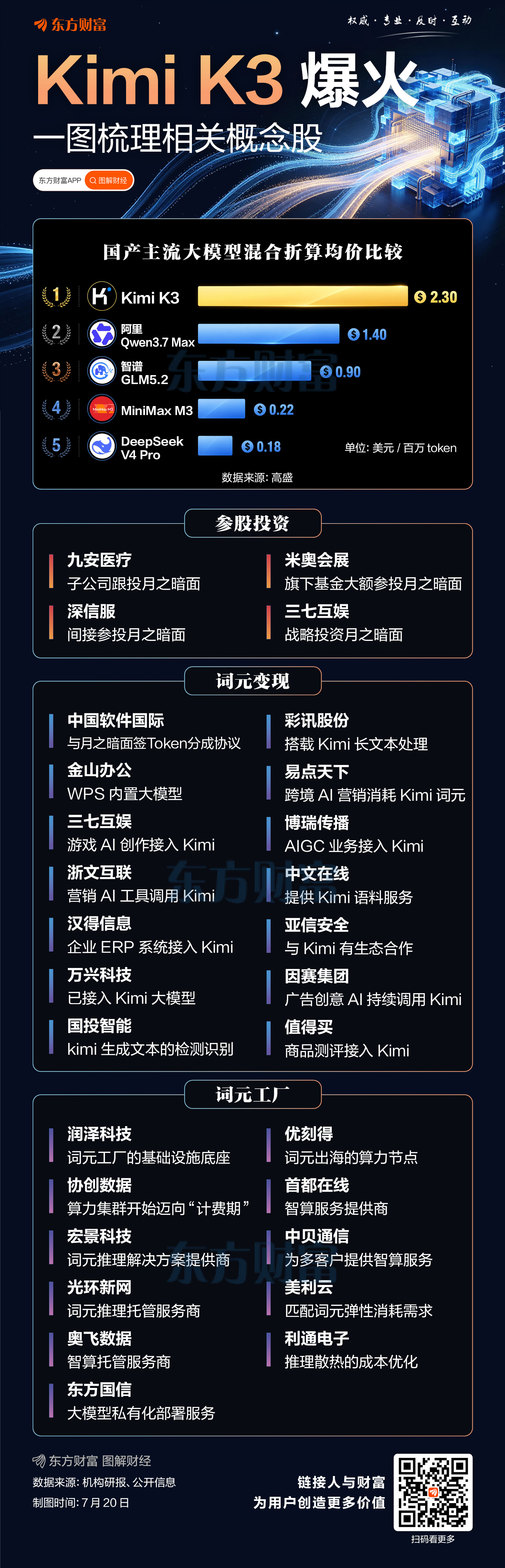 Kimi发布2.8万亿参数K3大模型，性能仅次GPT-5，马斯克点赞