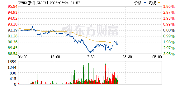 美股暴跌：科技七巨头蒸发7970亿，特斯拉谷歌重挫，军工股逆势大涨