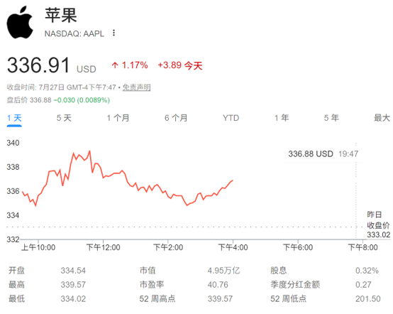 苹果市值超越英伟达登顶全球第一，AI芯片股为何大跌？