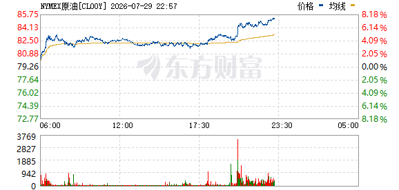 美股光通信存储板块大跌，闪迪康宁暴跌，科技股涨跌不一