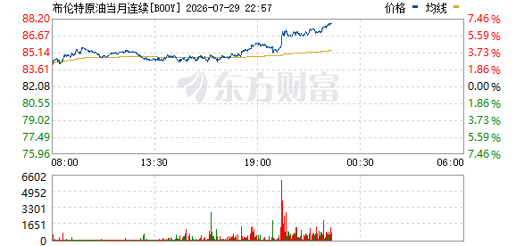 美股光通信存储板块大跌，闪迪康宁暴跌，科技股涨跌不一